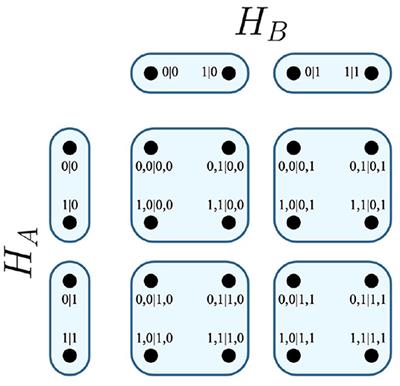 An Extension of Combinatorial Contextuality for Cognitive Protocols